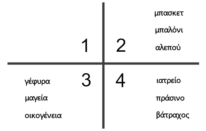 Τεστ μνήμης 12 λέξεις