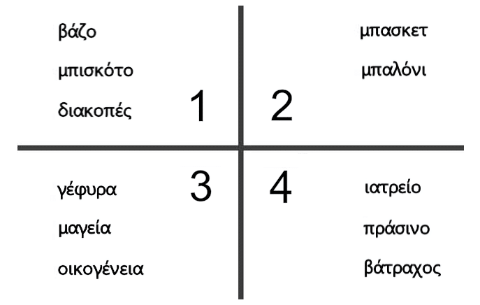Τεστ μνήμης 12 λέξεις