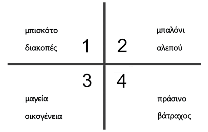 Τεστ μνήμης 12 λέξεις