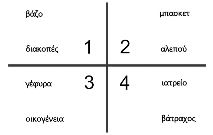 Τεστ μνήμης 12 λέξεις