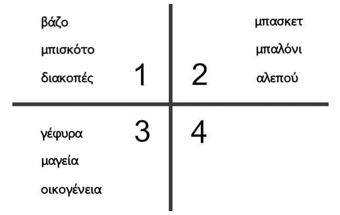 Τεστ μνήμης 12 λέξεις