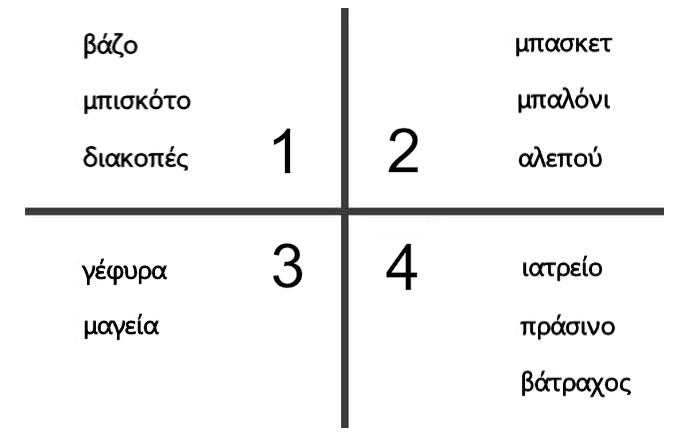 Τεστ μνήμης 12 λέξεις