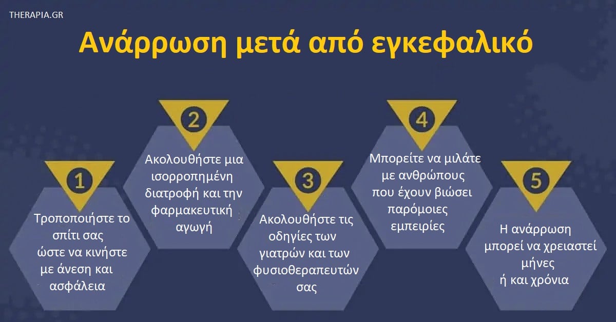 Εγκεφαλικό, Περιορισμοί μετά από εγκεφαλικό, Απαγορεύσεις μετά από εγκεφαλικό