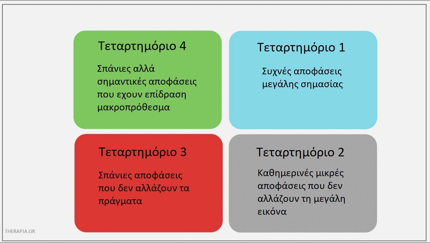 Αποφάσεις, Λήψη αποφάσεων, Τεταρτημόρια αποφάσεων