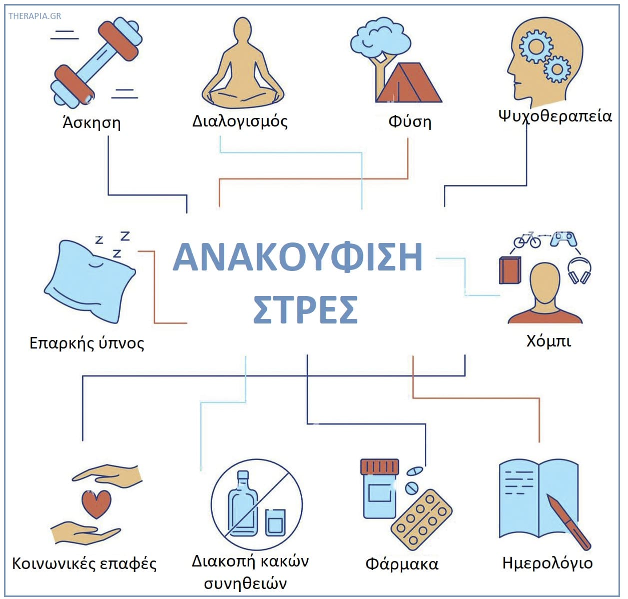 Πως να φύγει η υπερένταση, Υπερένταση, Στρες