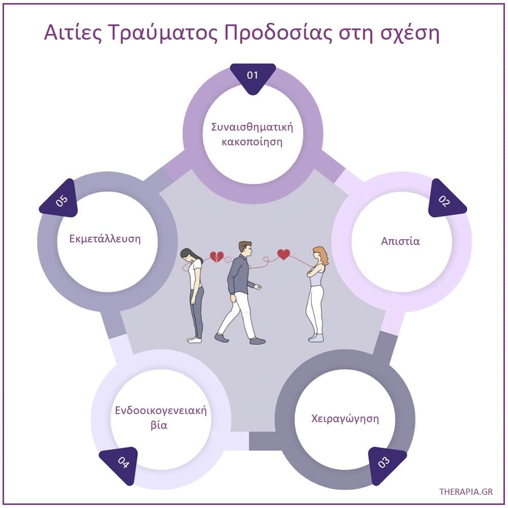 Τραύμα προδοσίας, Αιτίες τραύματος προδοσίας, Επούλωση τραύματος προδοσίας
