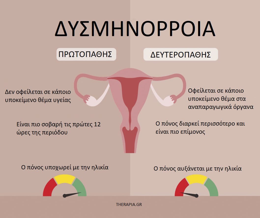 Υπερβολικός πόνος στην περίοδο, Δυσμηνόρροια, Αντιμετώπιση δυσμηνόρροιας