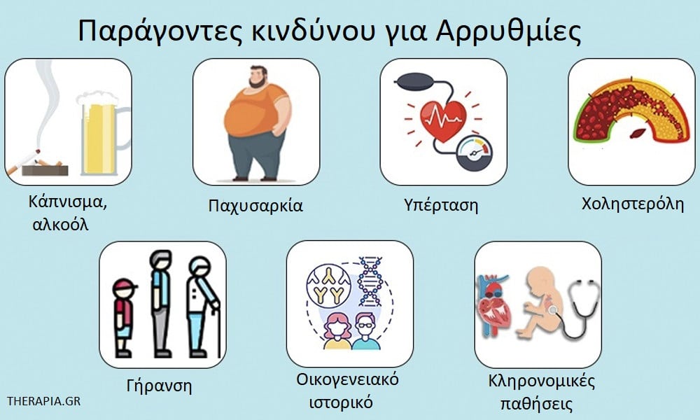 Αρρυθμίες και άγχος, Αρρυθμίες και ablation, Αντιμετώπιση αρρυθμιών