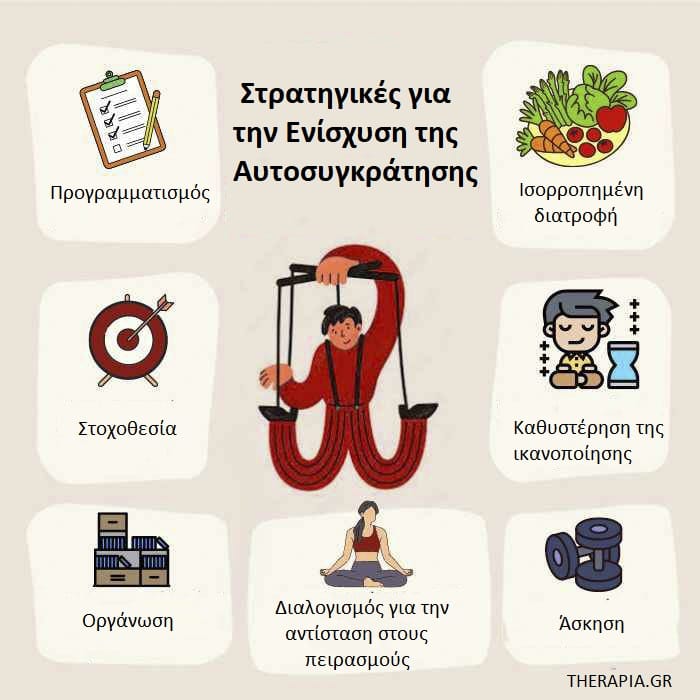 Αυτοσυγκράτηση, Ενίσχυση αυτοσυγκράτησης, Σημασία αυτοσυγκράτησης