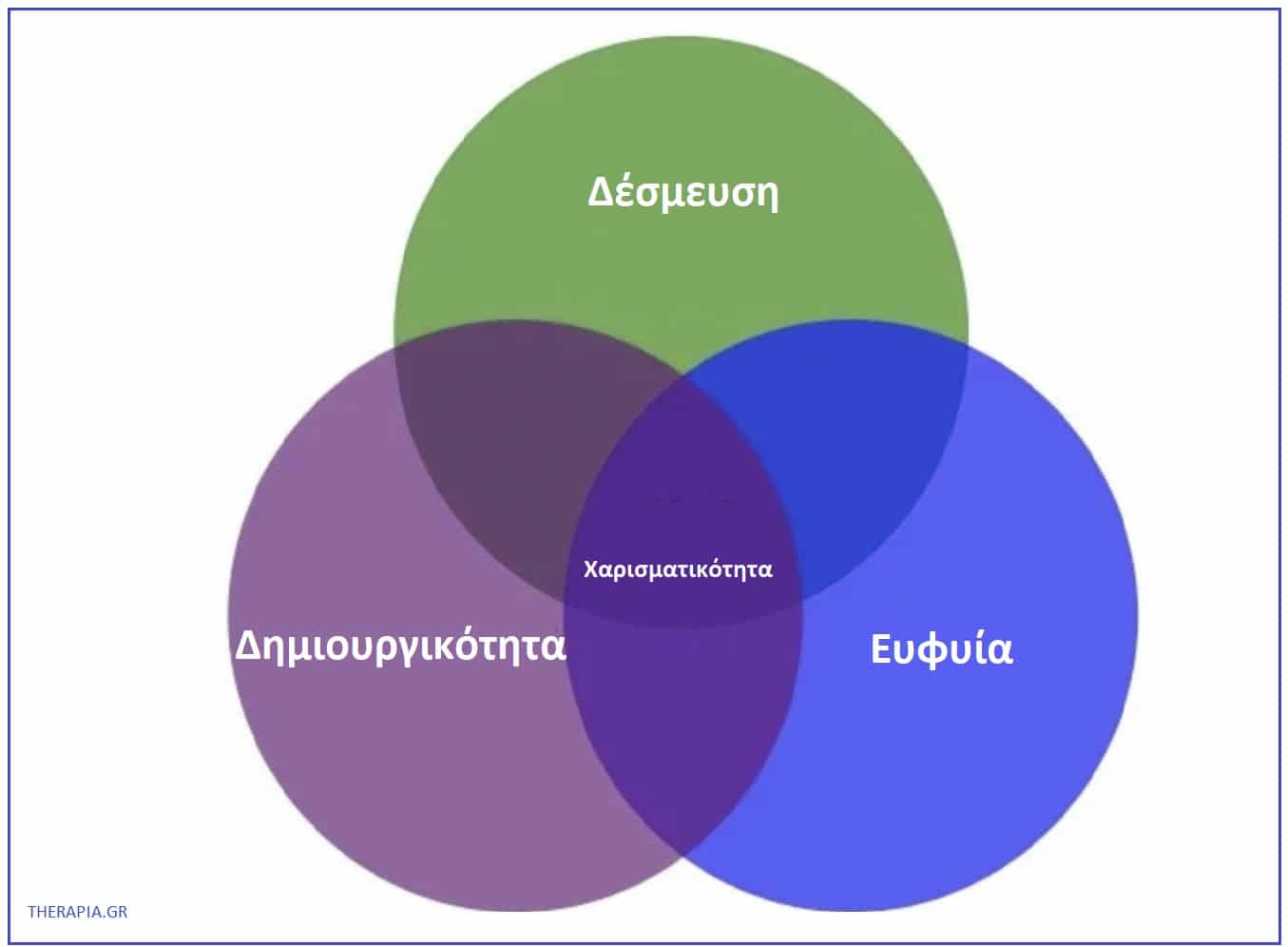 Χαρισματικότητα, Χαρακτηριστικά χαρισματικότητας, Χαρισματικά παιδιά