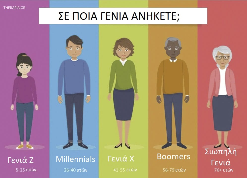 Boomer, Γενιές, Αντιλήψεις boomers