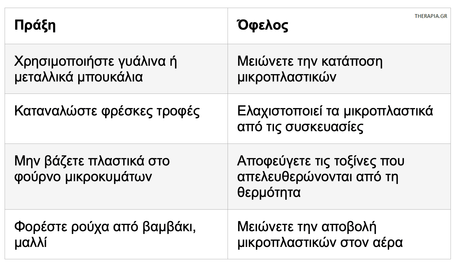 Μικροπλαστικά, Πως να αποφύγετε τα μικροπλαστικά, Μικροπλαστικά και εγκέφαλος