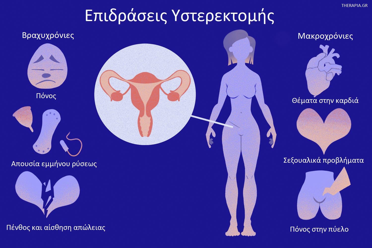 Υστερεκτομή, Επιδράσεις υστερεκτομής, Αλλαγές μετά την υστερεκτομή