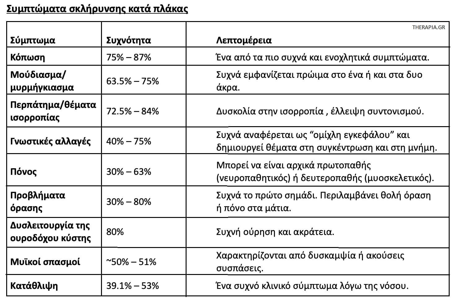 Σκλήρυνση κατά πλάκας, Συμπτώματα σκλήρυνσης κατά πλάκας , Άγχος και σκλήρυνση κατά πλάκας