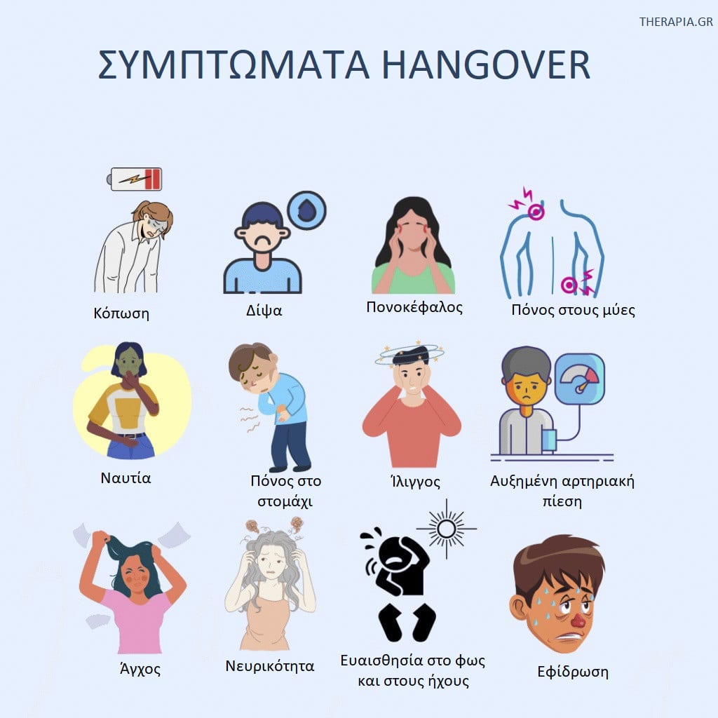 Hangover, Συμπτώματα hangover, Αντιμετώπιση hangover