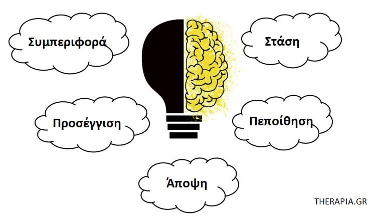 Mindset, Νοοτροπία ανάπτυξης, Αλλαγή νοοτροπίας