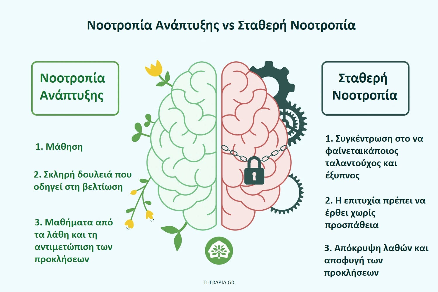 Mindset, Νοοτροπία, Αλλαγή νοοτροπίας