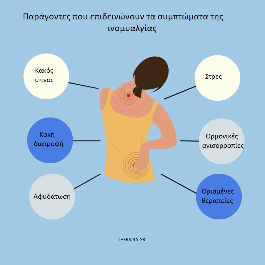 Ινομυαλγία, Αυτοάνοσα νοσήματα, Συμπτώματα ινομυαλγίας