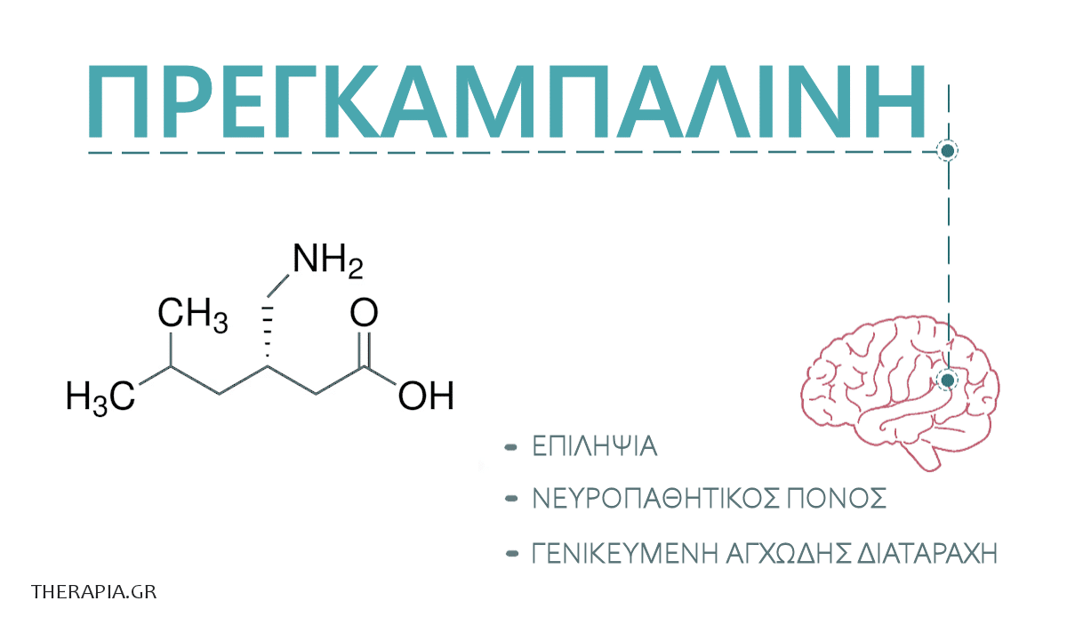Pregabalin, Πρεγκαμπαλίνη
