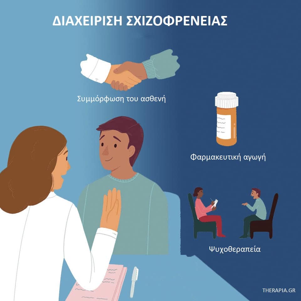 Σχιζοφρένεια, Θεραπεία σχιζοφρένειας, Φάρμακα για τη σχιζοφρένεια