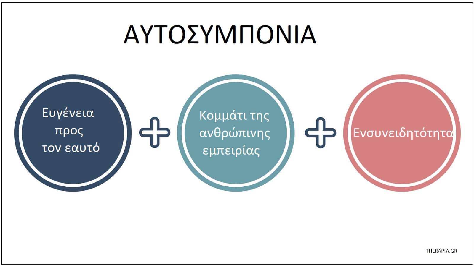 Αυτοσυμπόνια, Αυτογνωσία, Αυτοβελτίωση