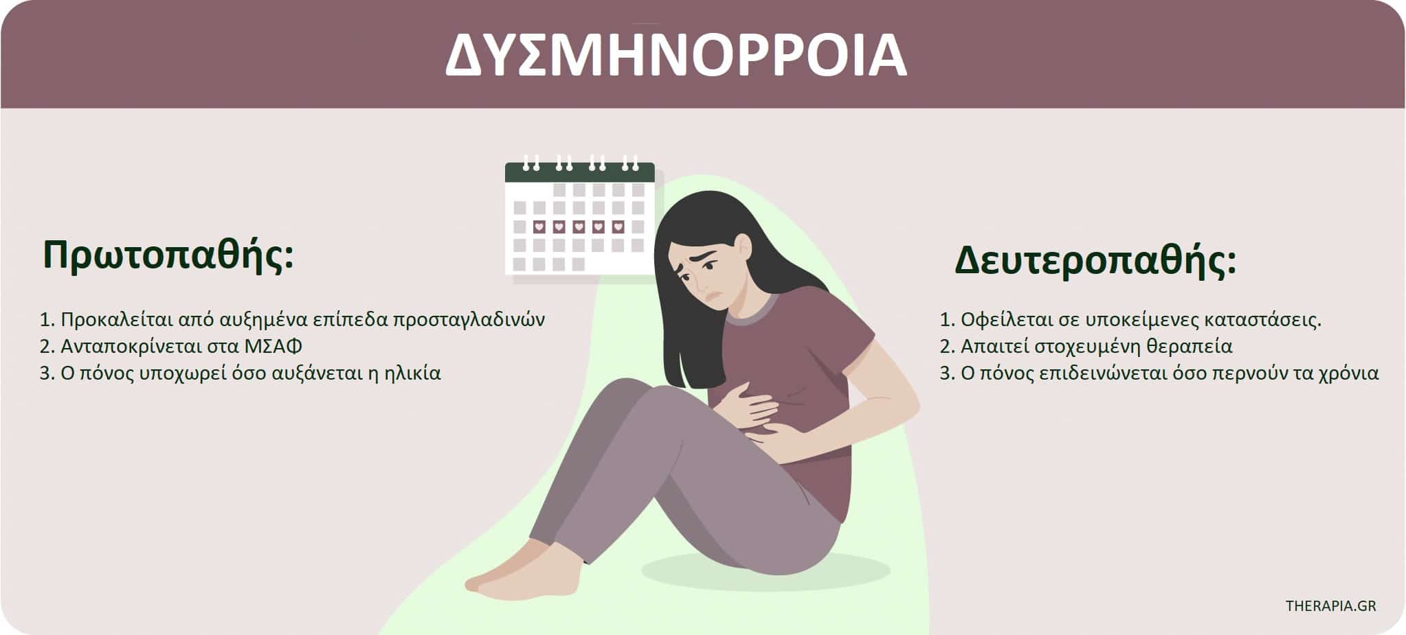 Δυσμηνόρροια, Συμπτώματα δυσμηνόρροιας, Θεραπεία δυσμηνόρροιας