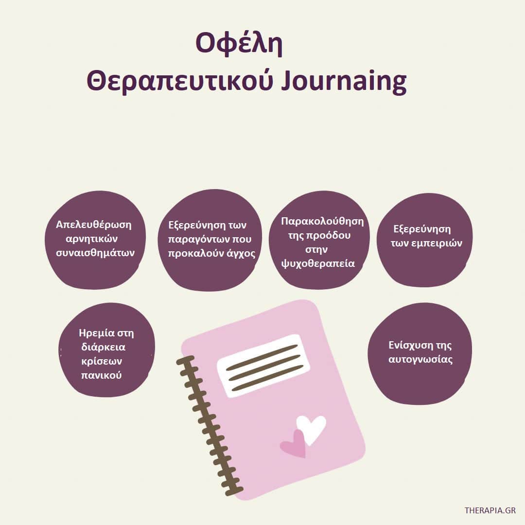 Journaling, Αυτοβελτίωση, Αυτογνωσία