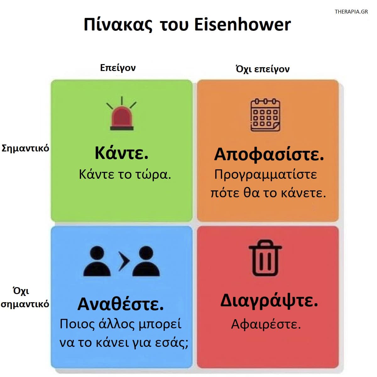 Πίνακας του Eisenhower, Διαχείριση χρόνου, Προτεραιότητες