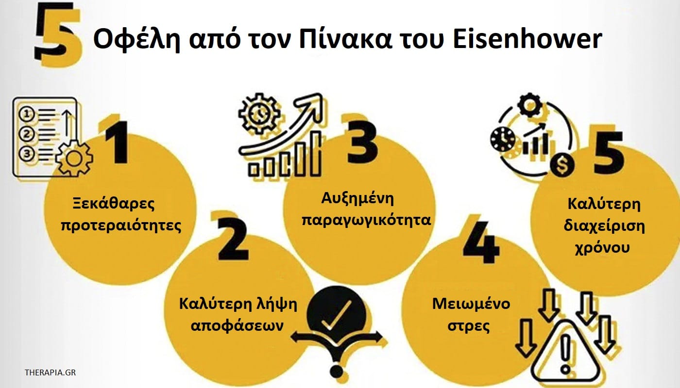 Πίνακας του Eisenhower, Διαχείριση χρόνου, Οφέλη από τον πίνακα του Eisenhower