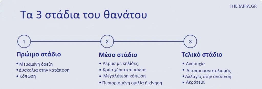 Τελευταία στάδια θανάτου, Θάνατος, Ψυχολογία ασθενών τελικού σταδίου