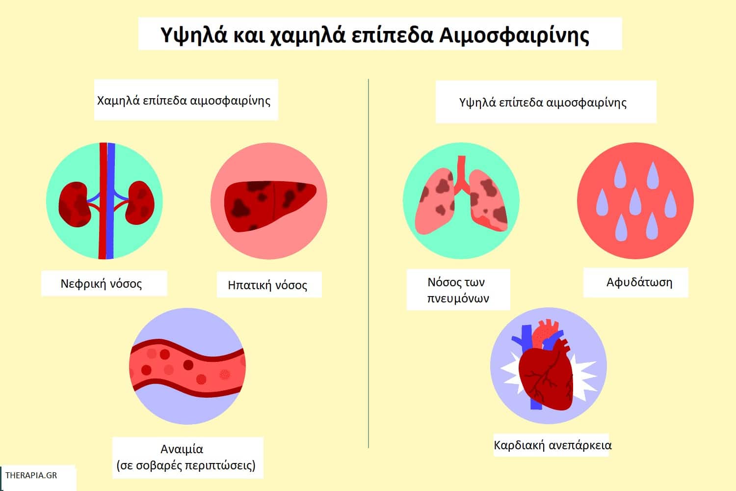 Αιμοσφαιρίνη, Φυσιολογικές τιμές αιμοσφαιρίνης, Αιματολογικές εξετάσεις