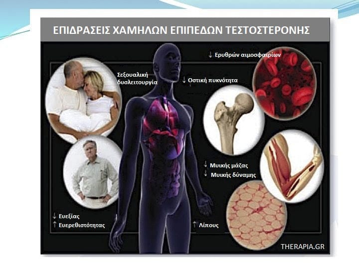 Τεστοστερόνη, Υγεία ανδρών, Εξετάσεις