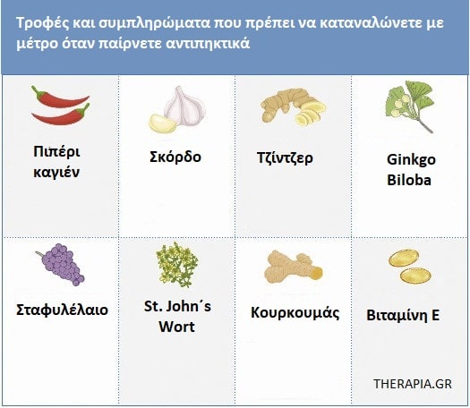 Αντιπηκτικά, Διατροφή για αντιπηκτικά, Εξέταση INR