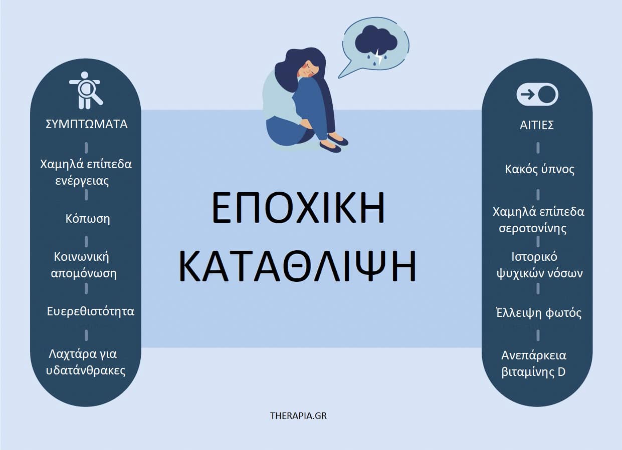 Εποχική κατάθλιψη, Κατάθλιψη, Ψυχολογία