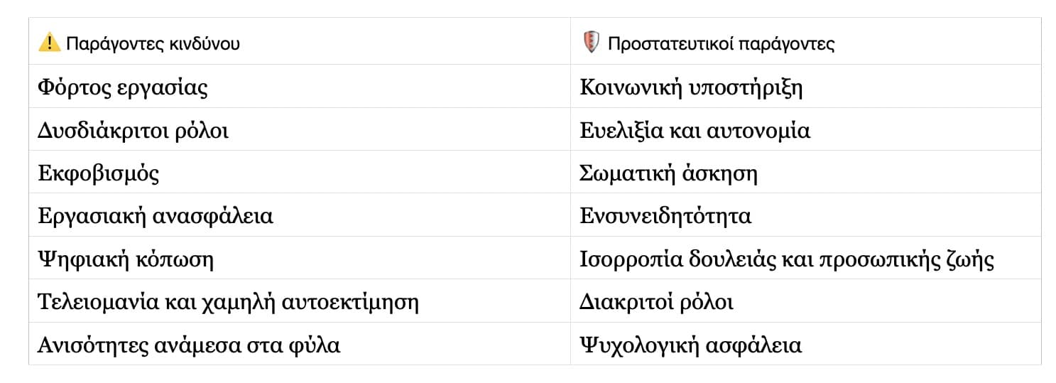 Εργαζόμενος λευκού κολάρου, Εργασία, Εργασιακό στρες
