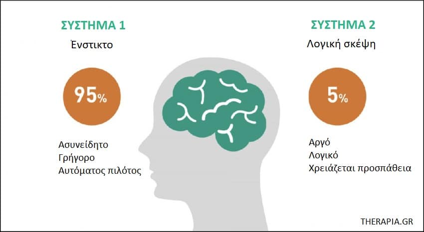 Σκέψη γρήγορη και αργή, Γνωστικές προκαταλήψεις, Λήψη αποφάσεων