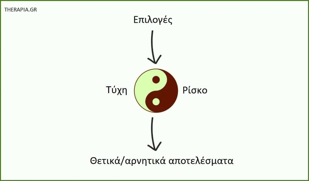 Τύχη, Ψυχολογία, Ευκαιρίες